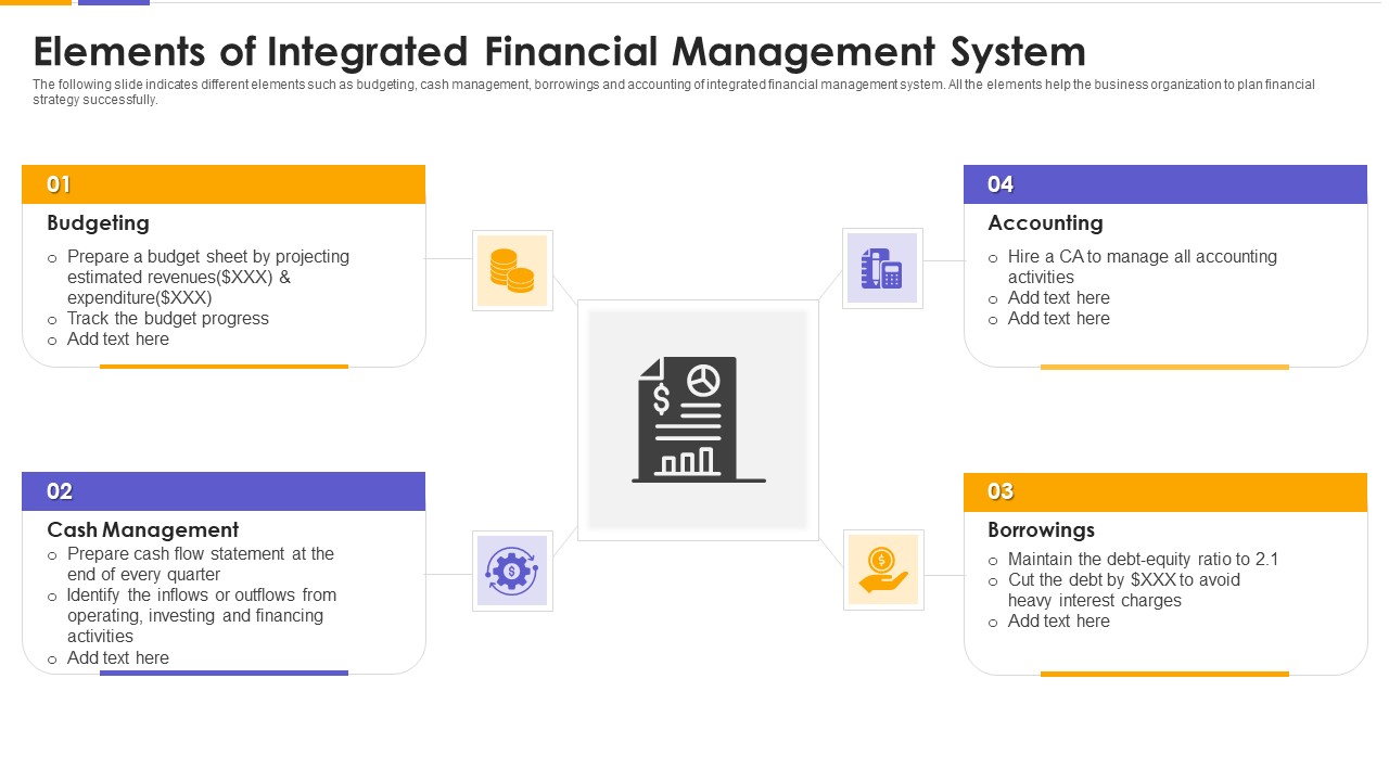 Elements Of Integrated Financial Management System Mockup PDF