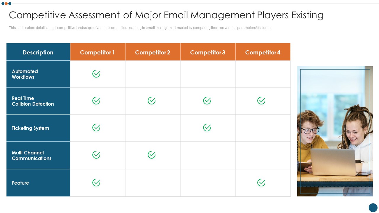 Email Administration Software Competitive Assessment Of Major Email Management Players Existing Introduction PDF