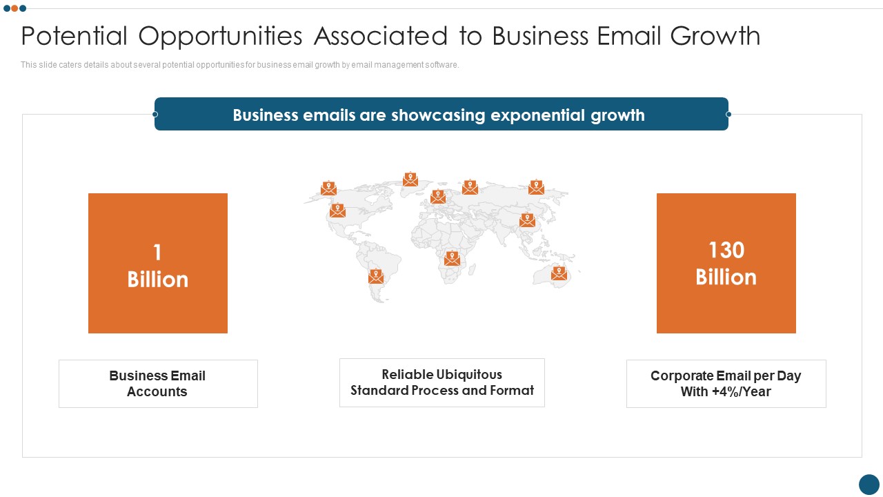 Email Administration Software Potential Opportunities Associated To Business Email Growth Slides PDF