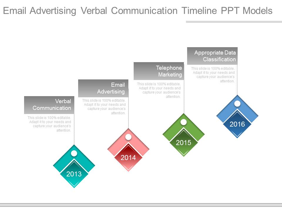 Email Advertising Verbal Communication Timeline Ppt Model