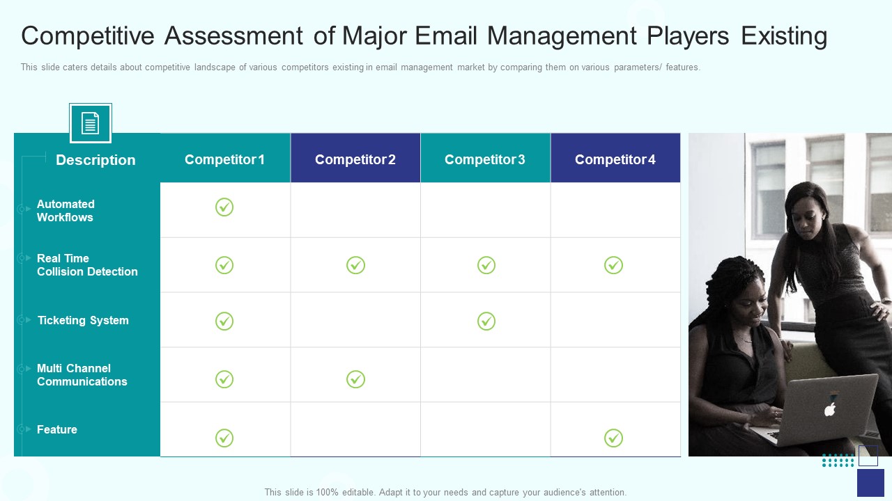 Email Management Software Competitive Assessment Of Major Email Management Players Existing Infographics PDF