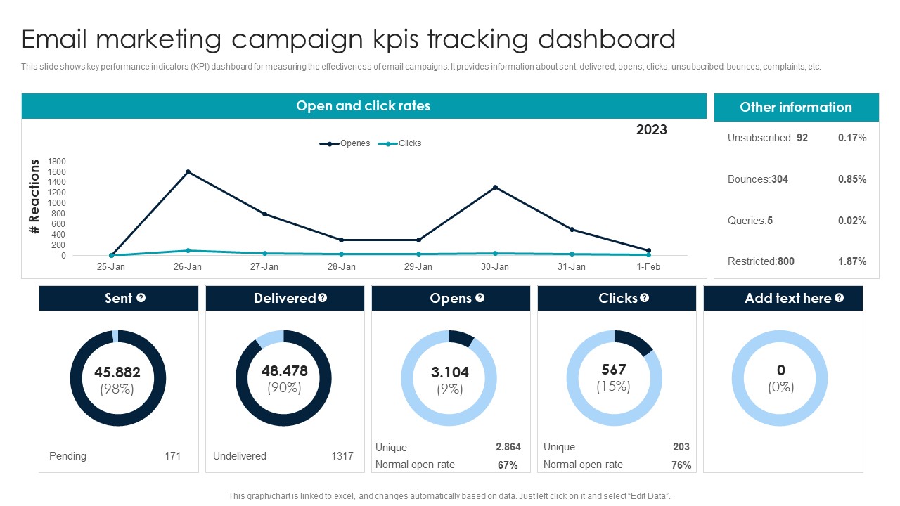 Email Marketing Campaign Kpis Tracking Dashboard Template PDF