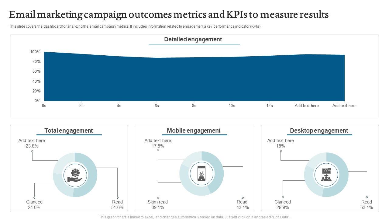 Email Marketing Campaign Outcomes Metrics And Kpis To Measure Results Rules PDF