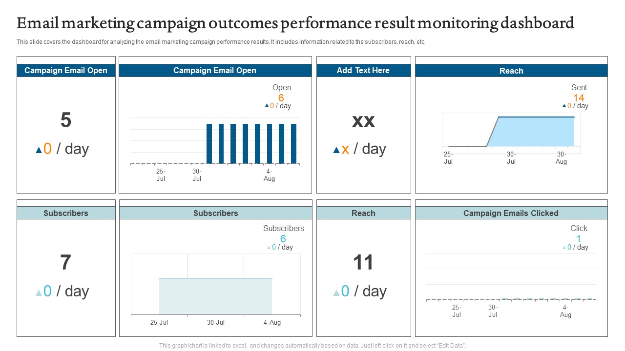 Email Marketing Campaign Outcomes Performance Result Monitoring Dashboard Slides PDF