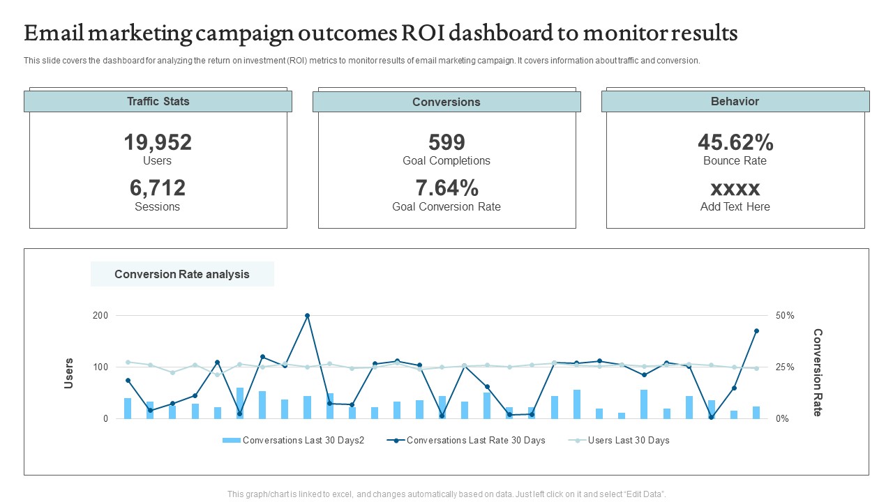 Email Marketing Campaign Outcomes ROI Dashboard To Monitor Results Formats PDF