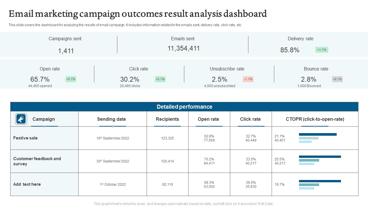 Email Marketing Campaign Outcomes Result Analysis Dashboard Mockup PDF