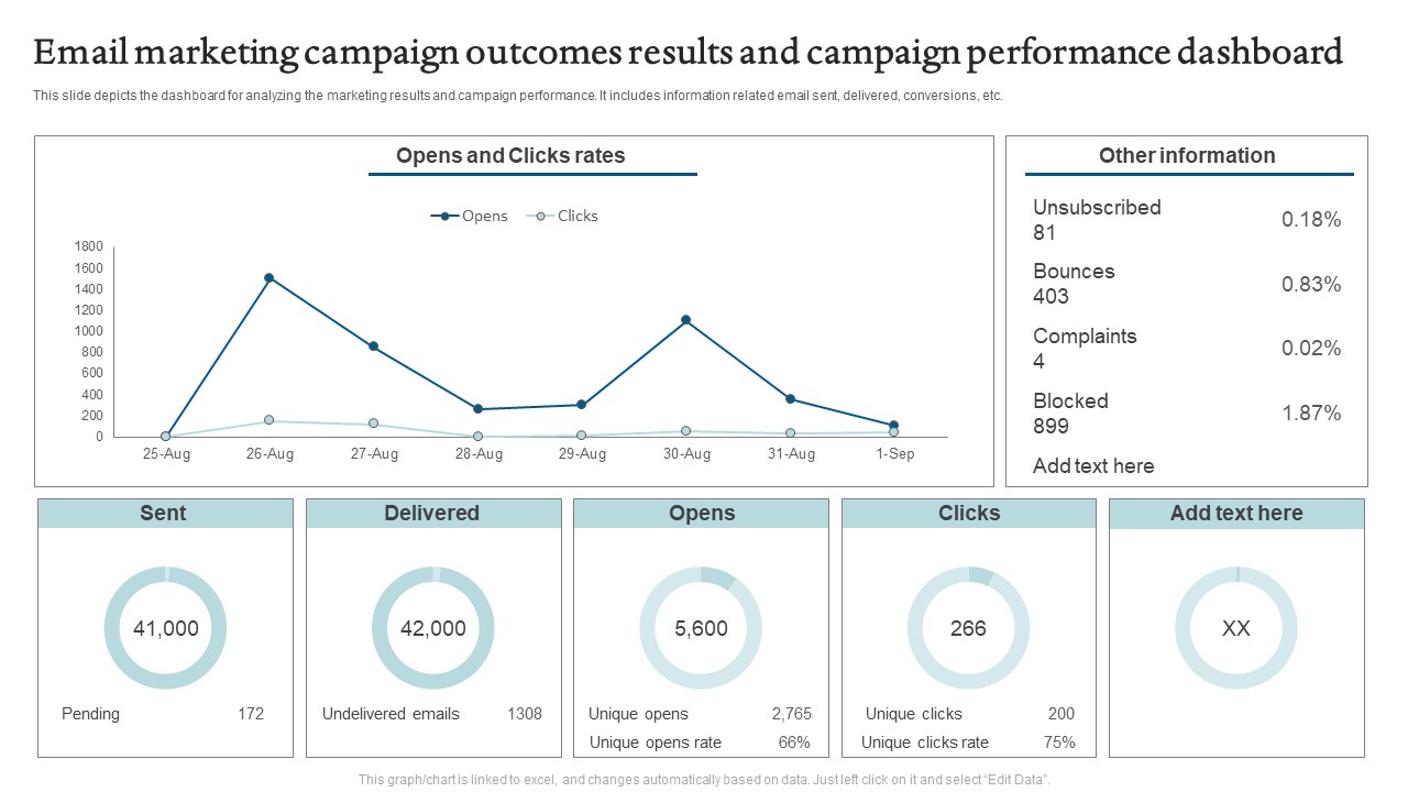 Email Marketing Campaign Outcomes Results And Campaign Performance Dashboard Slides PDF