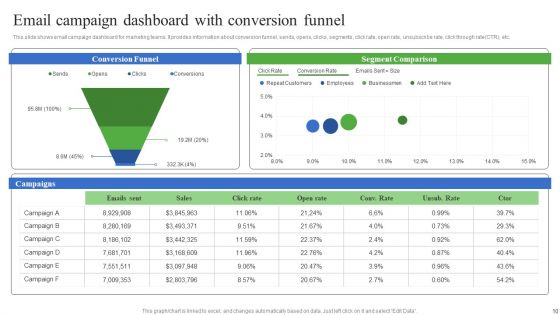Email Marketing Campaign Ppt PowerPoint Presentation Complete Deck With Slides