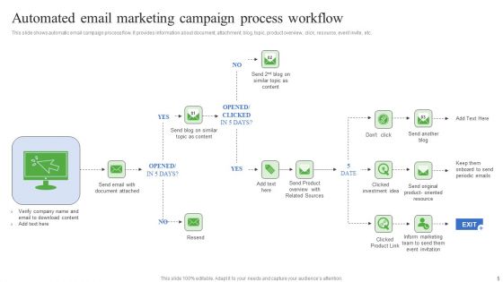 Email Marketing Campaign Ppt PowerPoint Presentation Complete Deck With Slides
