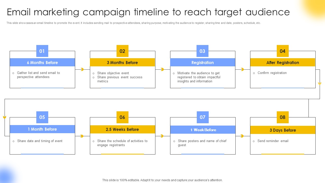 Email Marketing Campaign Timeline To Reach Target Audience Clipart PDF