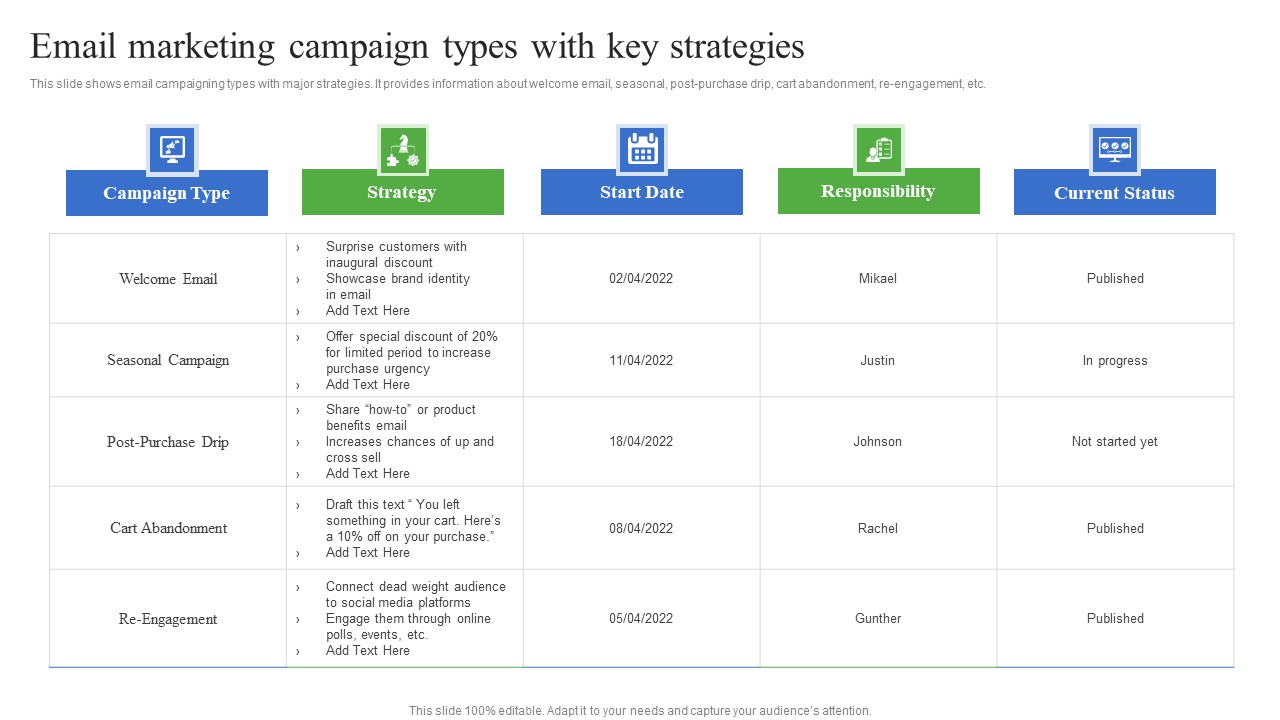 Email Marketing Campaign Types With Key Strategies Professional PDF