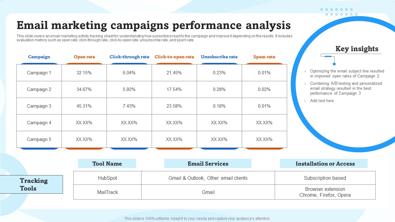 Email Marketing Campaigns Performance Analysis Ppt Icon Visual Aids PDF