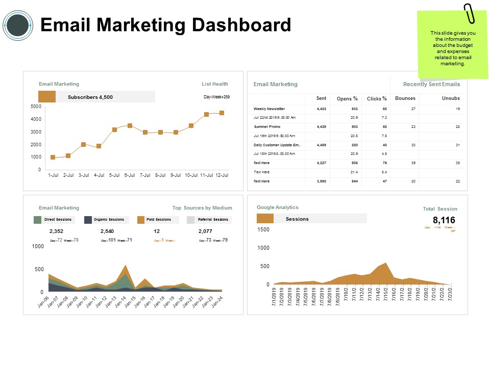 Email Marketing Dashboard Ppt PowerPoint Presentation Infographic Template Diagrams