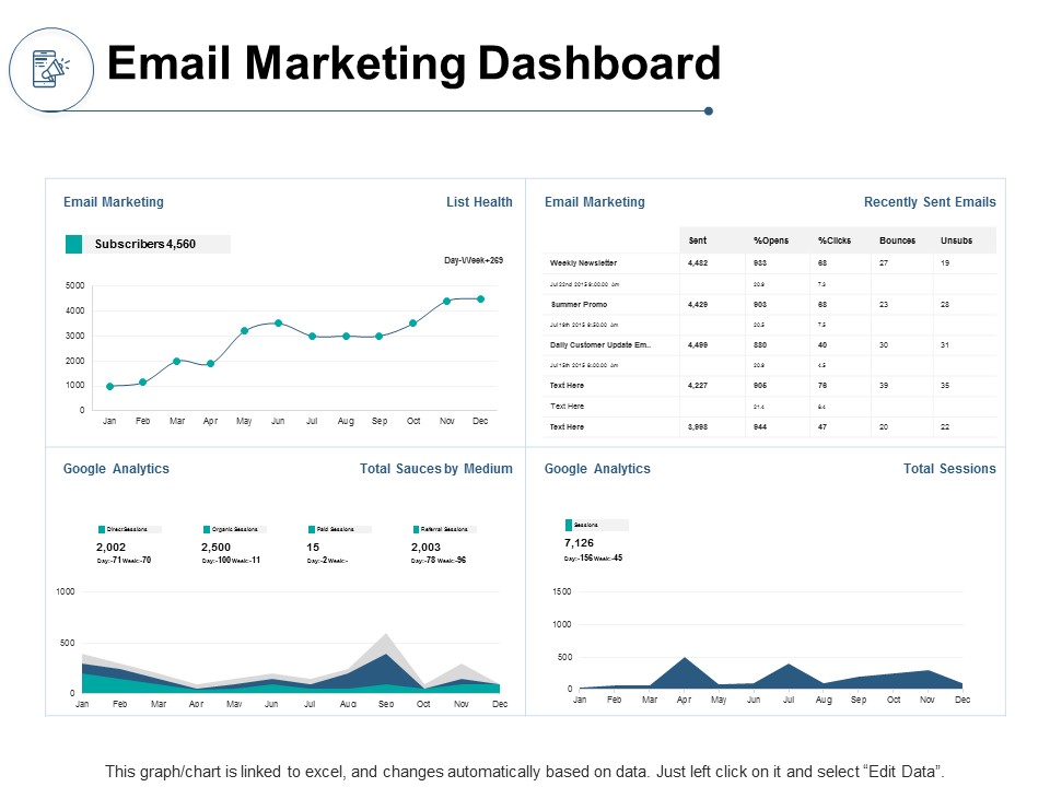 Email Marketing Dashboard Ppt PowerPoint Presentation Styles Design Inspiration