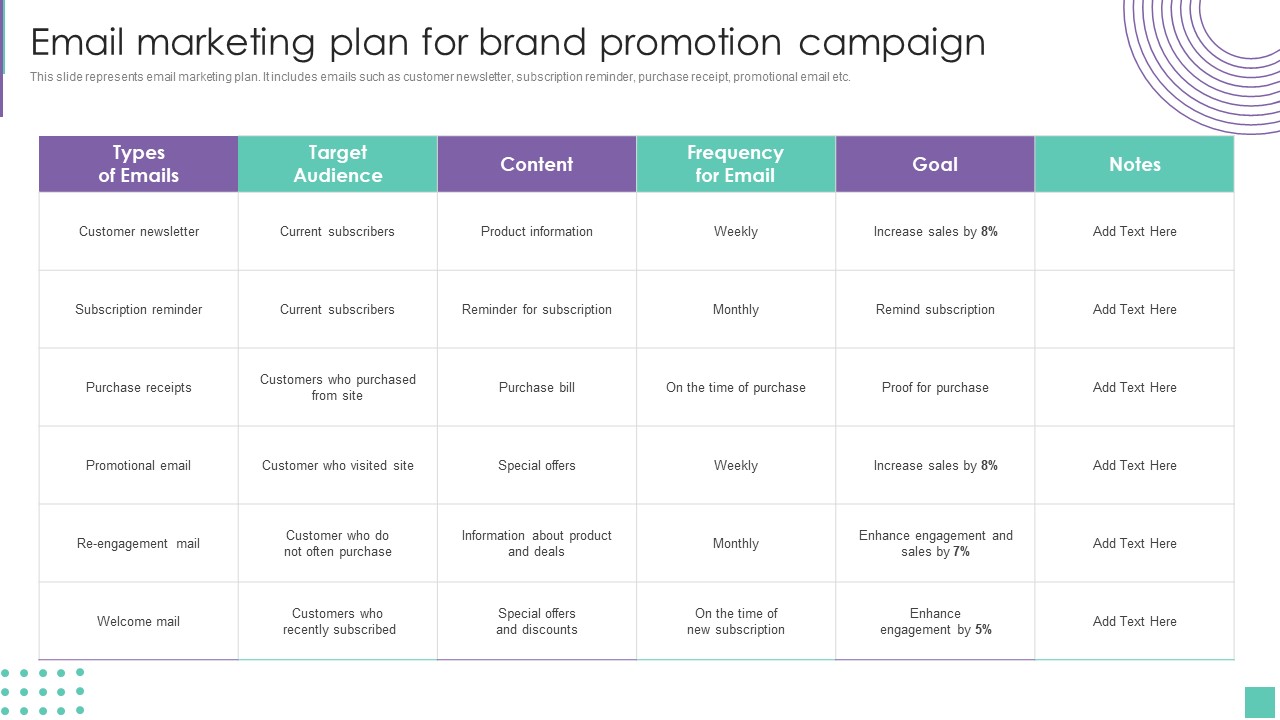 Email Marketing Plan For Brand Promotion Campaign Introduce Promotion Plan To Enhance Sales Growth Sample PDF