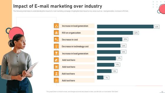 Email Marketing Strategies For B2B And B2C Companies Ppt PowerPoint Presentation Complete With Slides