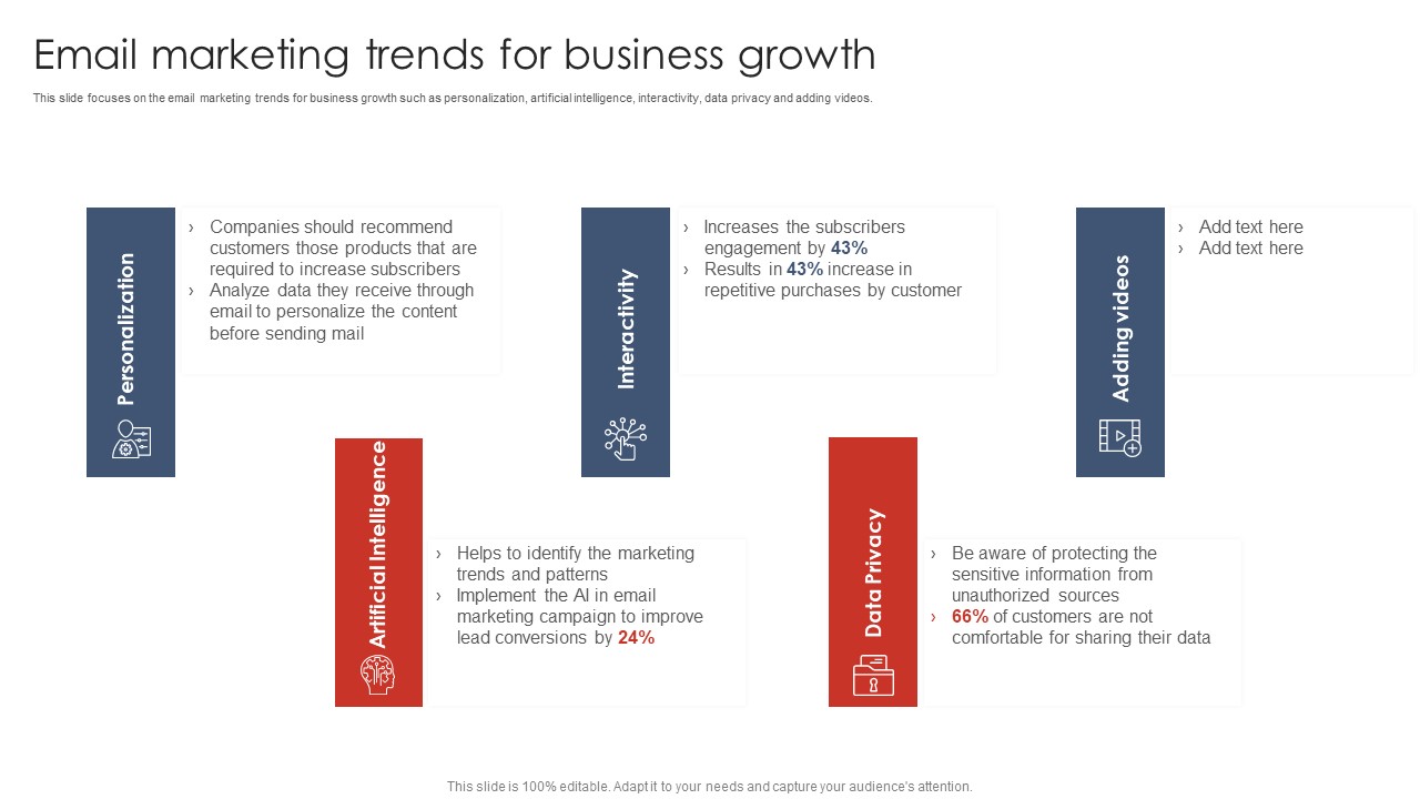 Email Marketing Trends For Business Growth Digital Marketing Strategy Deployment Clipart PDF