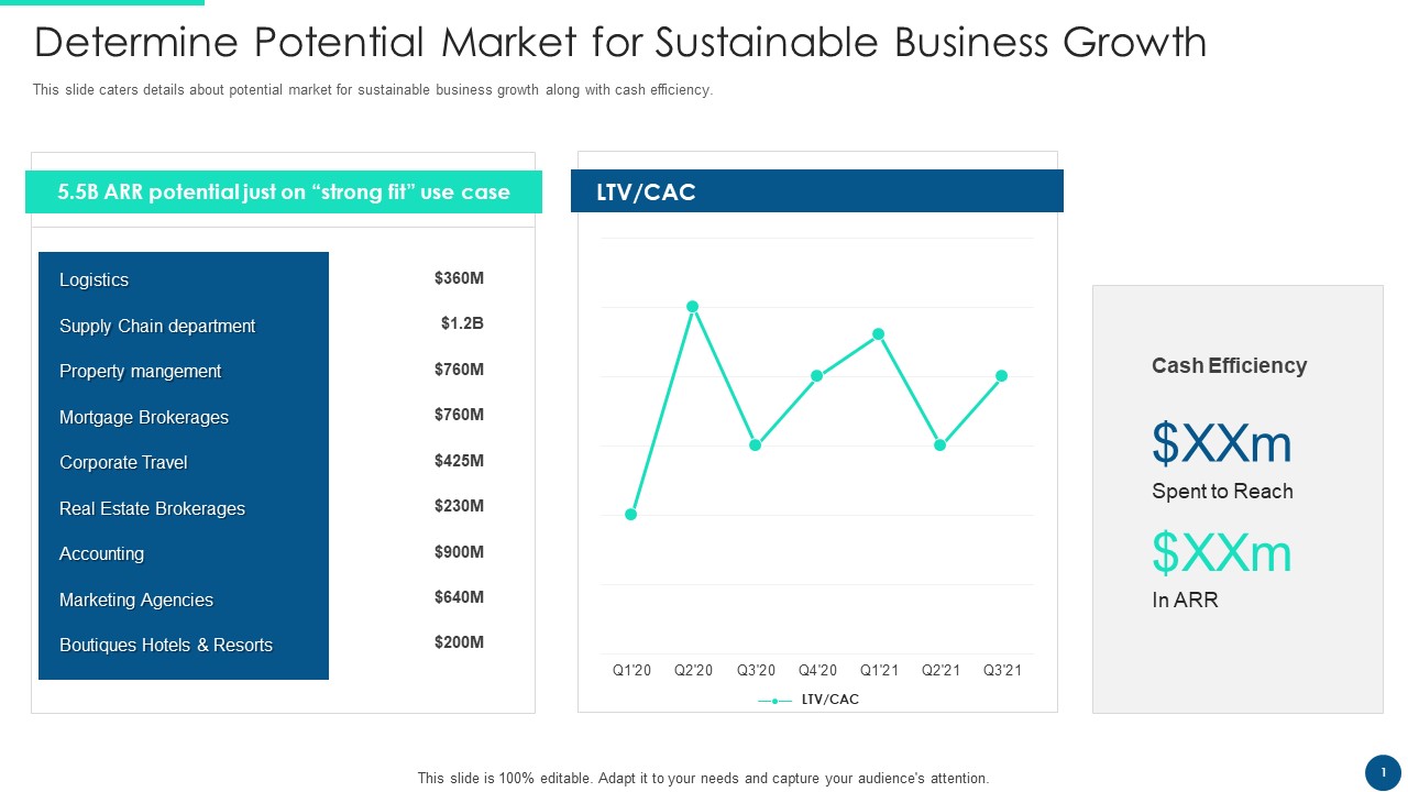 Email Platform Fundraising Determine Potential Market For Sustainable Business Growth Professional PDF