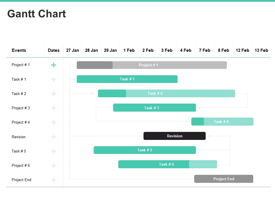 Email Security Encryption And Data Loss Prevention Gantt Chart Information PDF