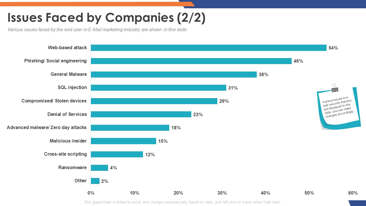 Email Security Market Research Report Issues Faced By Companies Cross Site Download PDF