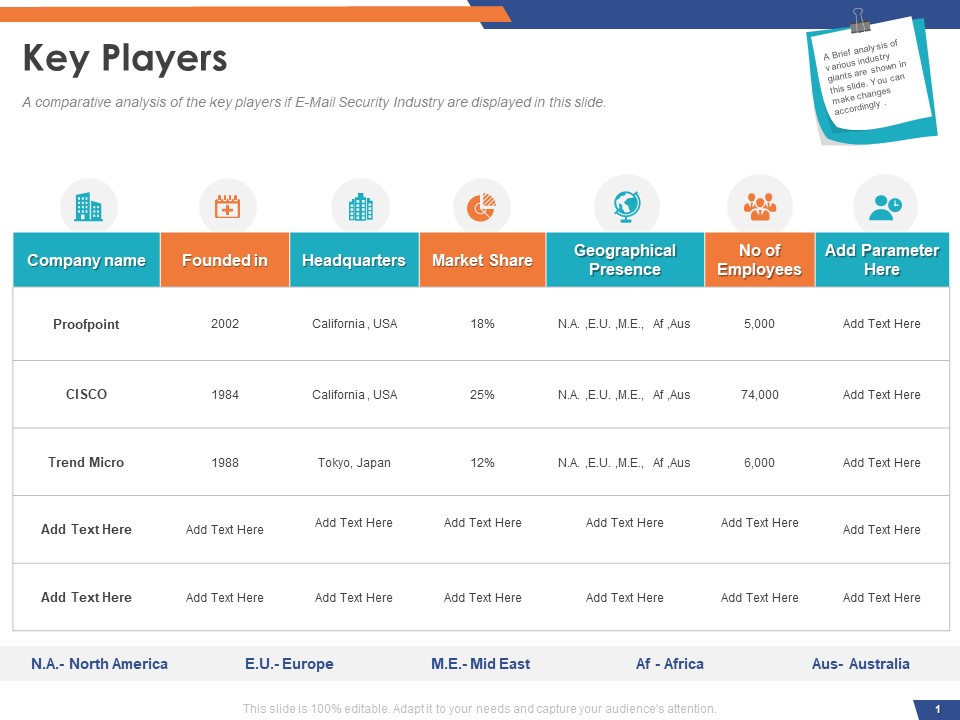 Email Security Market Research Report Key Players Ppt Model PDF