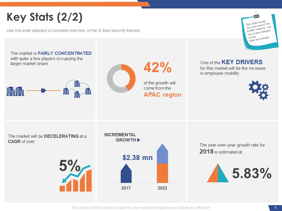 Email Security Market Research Report Key Stats Ppt Gallery Design Inspiration PDF