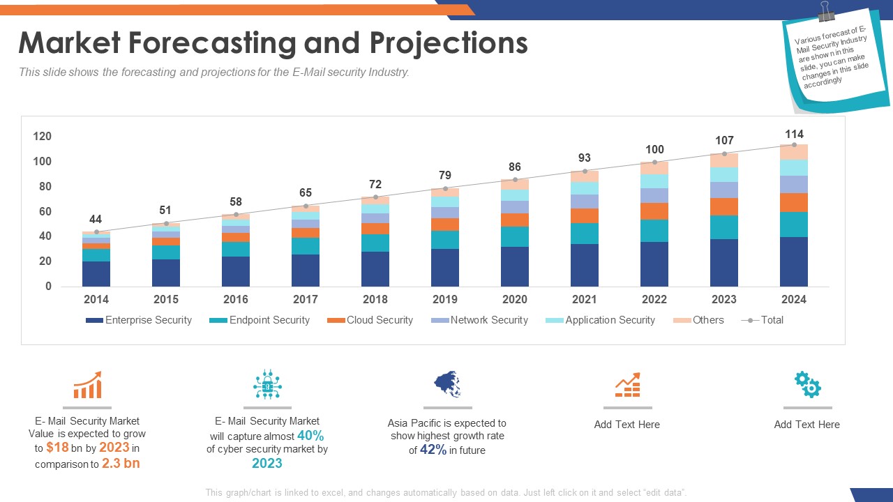 Email Security Market Research Report Market Forecasting And Projections Infographics PDF