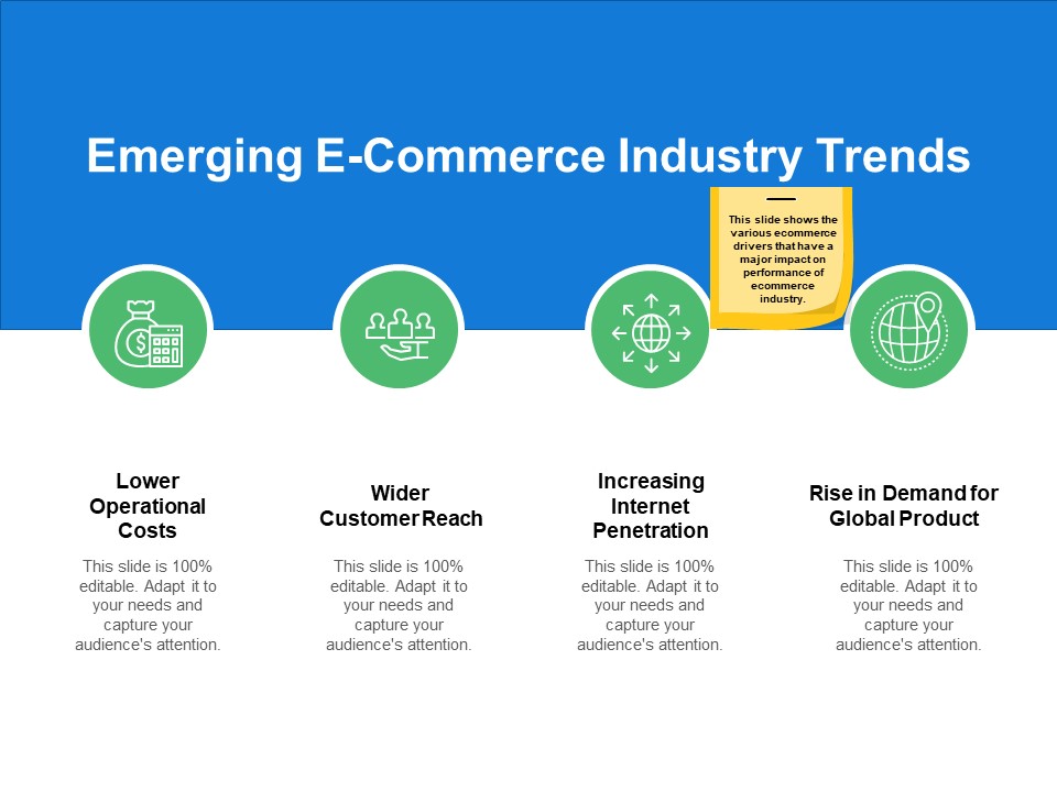 Emerging E Commerce Industry Trends Global Ppt PowerPoint Presentation Styles Icon