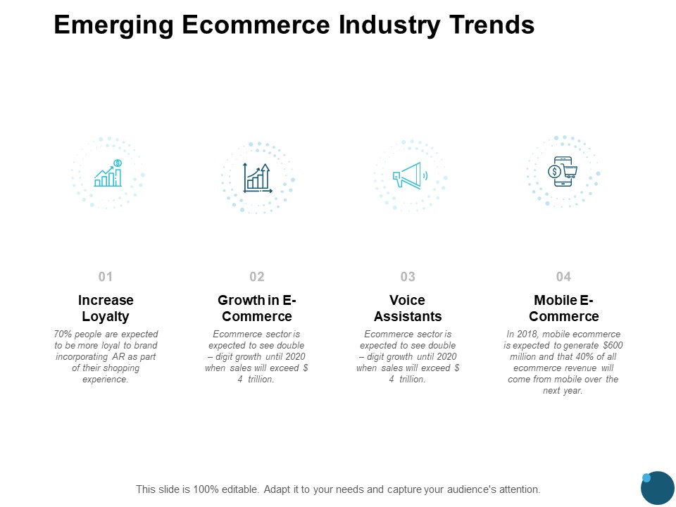 Emerging Ecommerce Industry Trends Growth Ppt PowerPoint Presentation Icon Elements