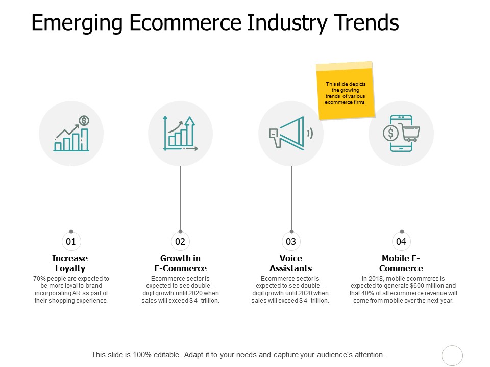 Emerging Ecommerce Industry Trends Ppt PowerPoint Presentation Summary Rules