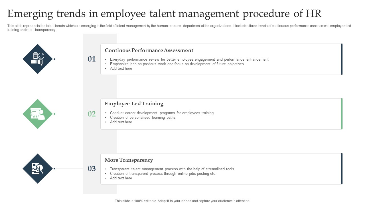 Emerging Trends In Employee Talent Management Procedure Of HR Introduction PDF