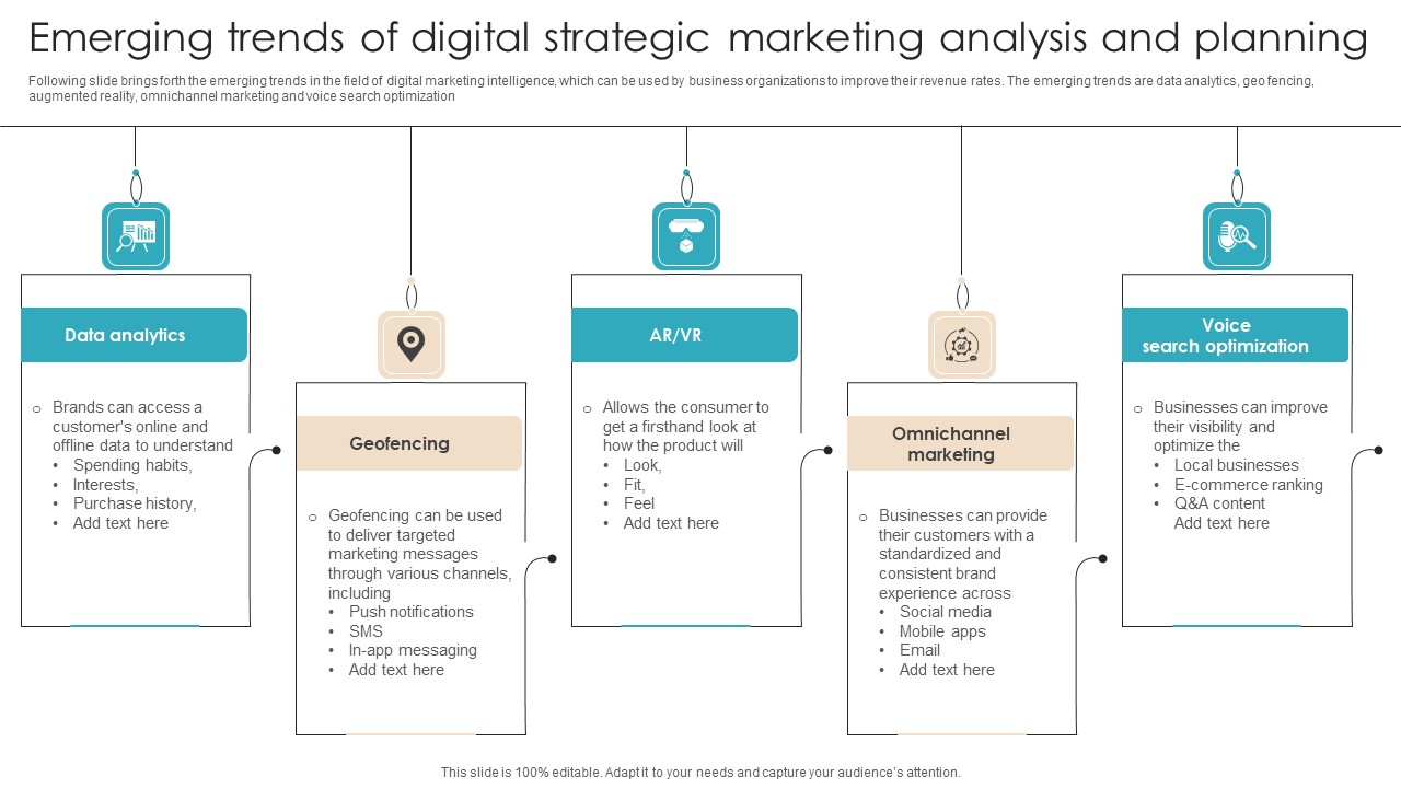 Emerging Trends Of Digital Strategic Marketing Analysis And Planning Guidelines PDF