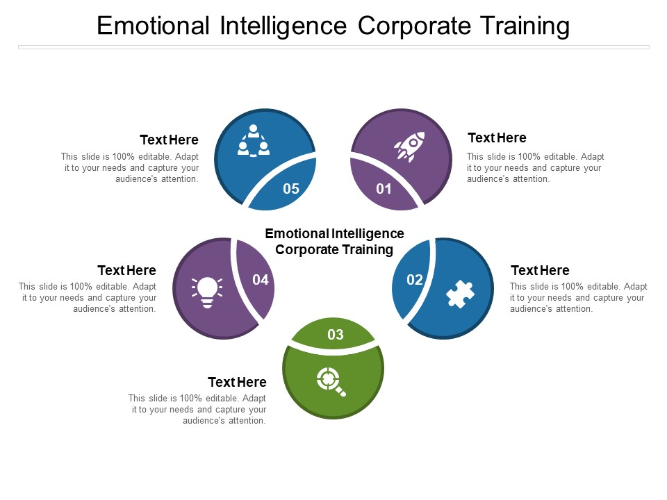 Emotional Intelligence Corporate Training Ppt PowerPoint Presentation Model Example Cpb Pdf