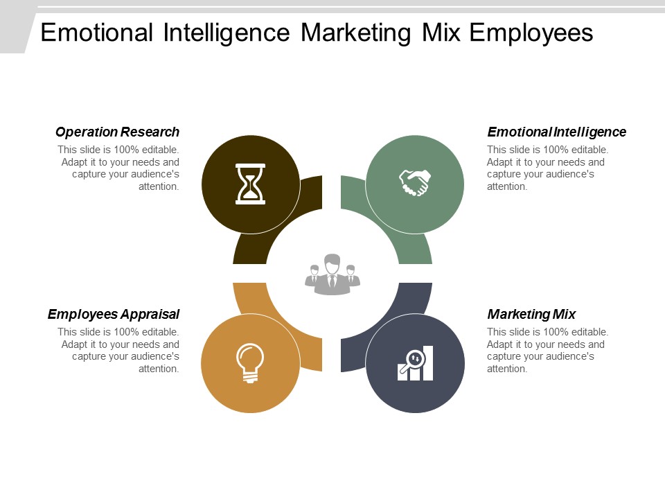 Emotional Intelligence Marketing Mix Employees Appraisal Operation Research Ppt PowerPoint Presentation Infographics Layouts