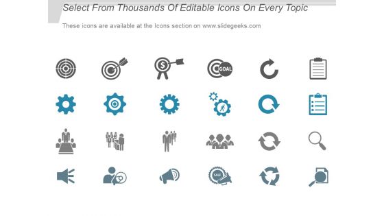 Emotional Intelligence Marketing Mix Employees Appraisal Operation Research Ppt PowerPoint Presentation Infographics Layouts