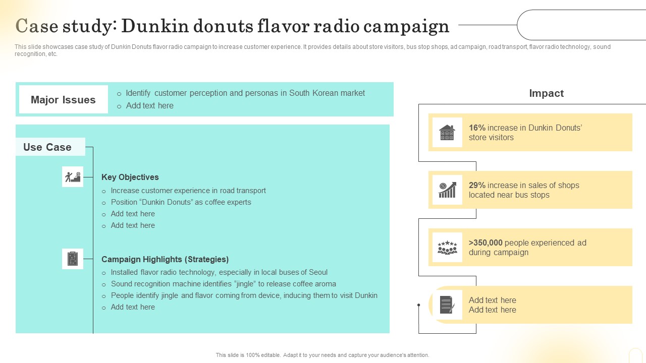 Emotional Marketing Strategy To Nurture Case Study Dunkin Donuts Flavor Radio Campaign Mockup PDF