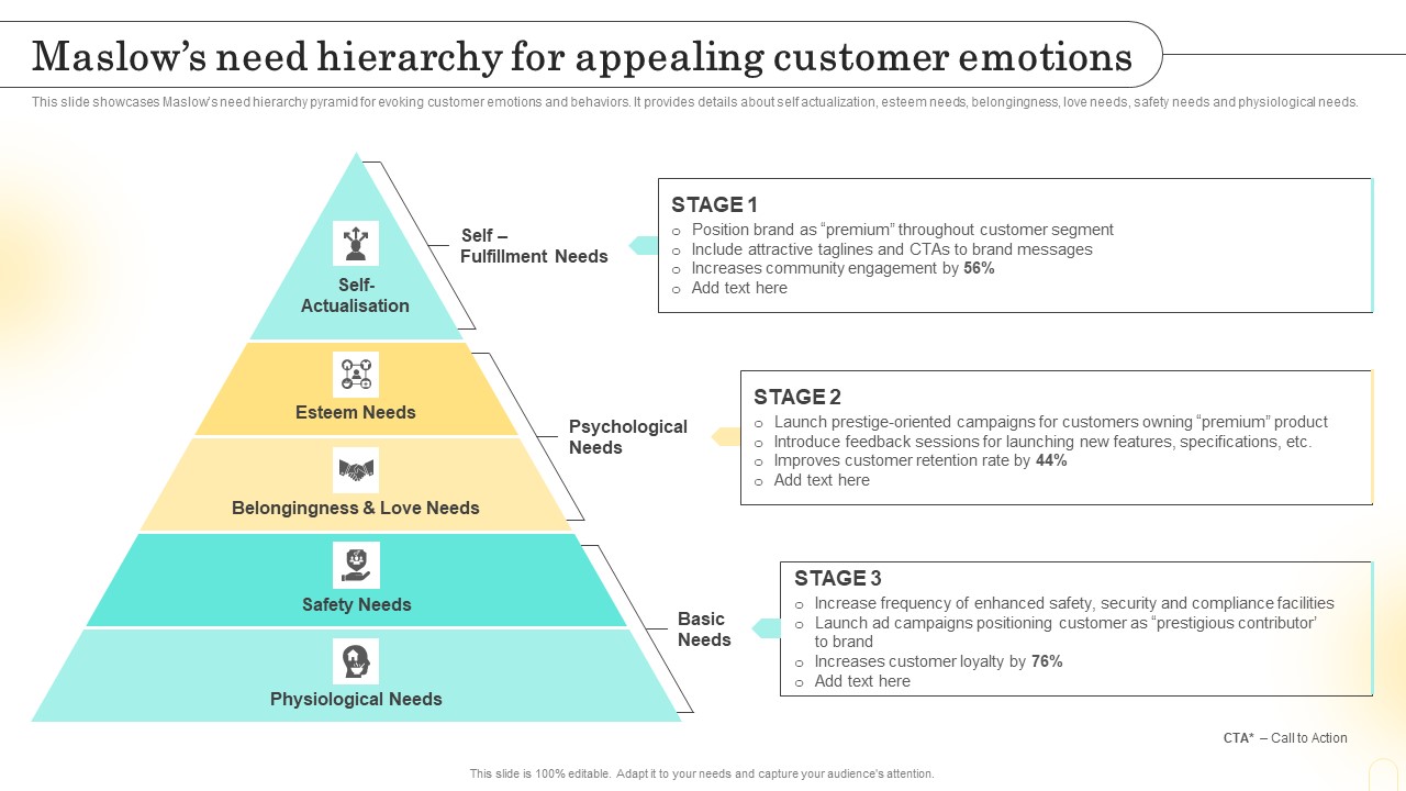 Emotional Marketing Strategy To Nurture Maslows Need Hierarchy For Appealing Demonstration PDF