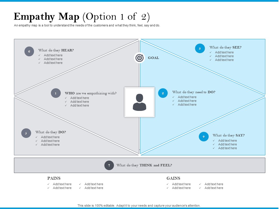 Empathy Map Option GOAL Formats PDF