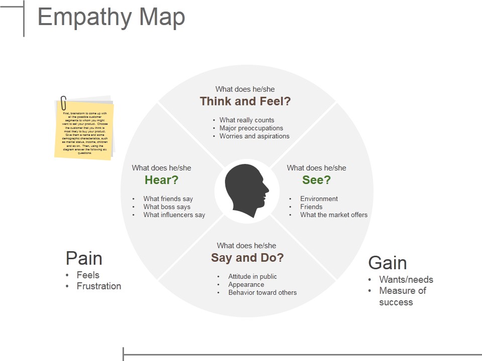 Empathy Map Ppt PowerPoint Presentation Inspiration Elements