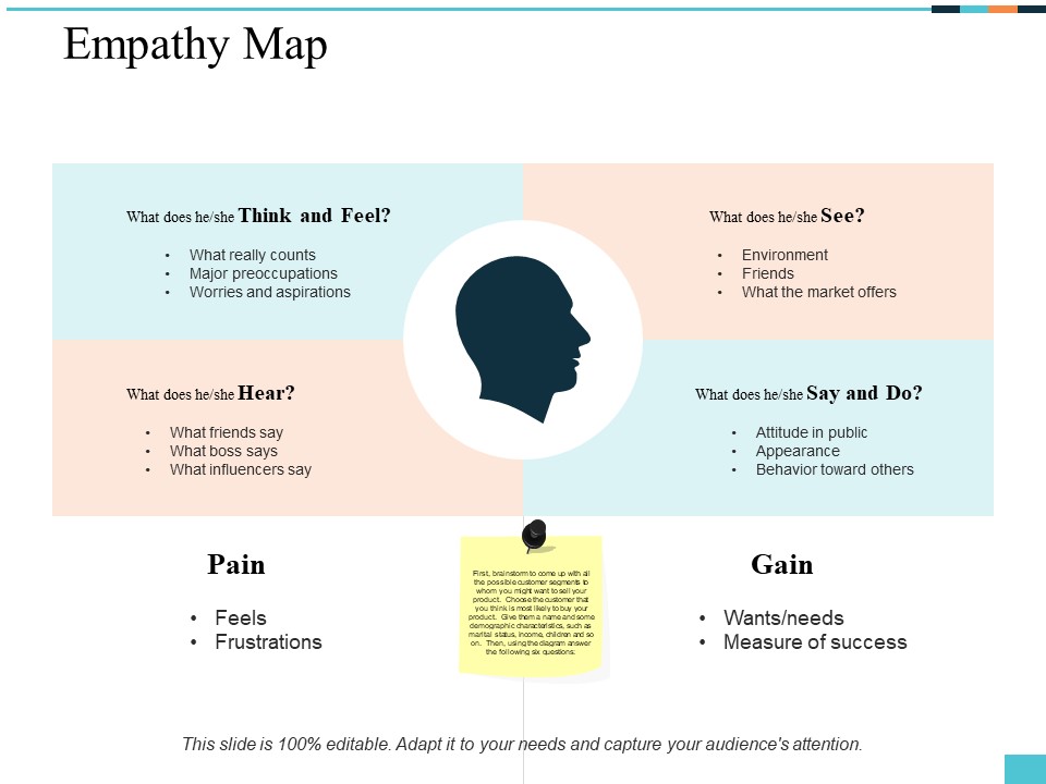 Empathy Map Ppt PowerPoint Presentation Summary Infographic Template