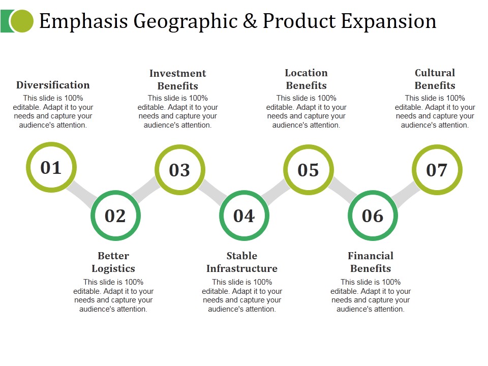 Emphasis Geographic And Product Expansion Ppt PowerPoint Presentation Show Example