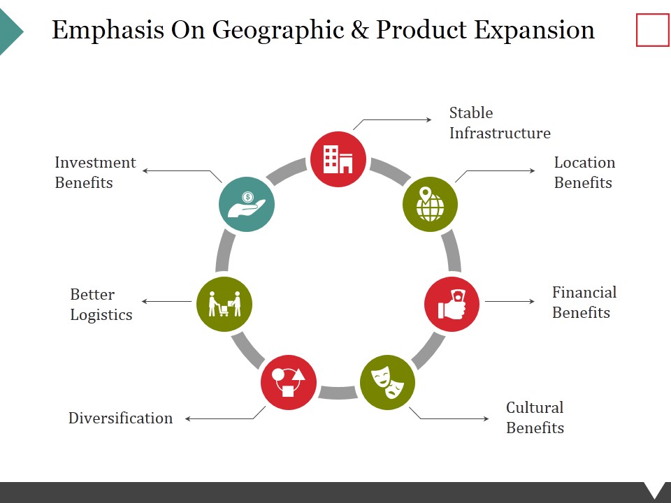 Emphasis On Geographic And Product Expansion Ppt PowerPoint Presentation Icon Mockup