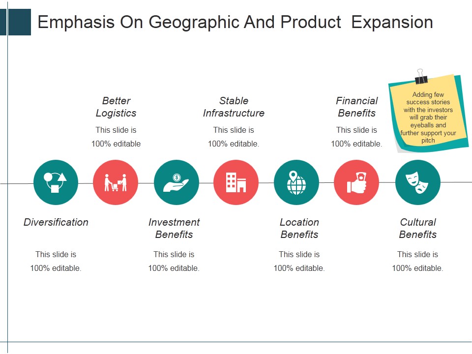 Emphasis On Geographic And Product Expansion Ppt Powerpoint Presentation Outline Samples