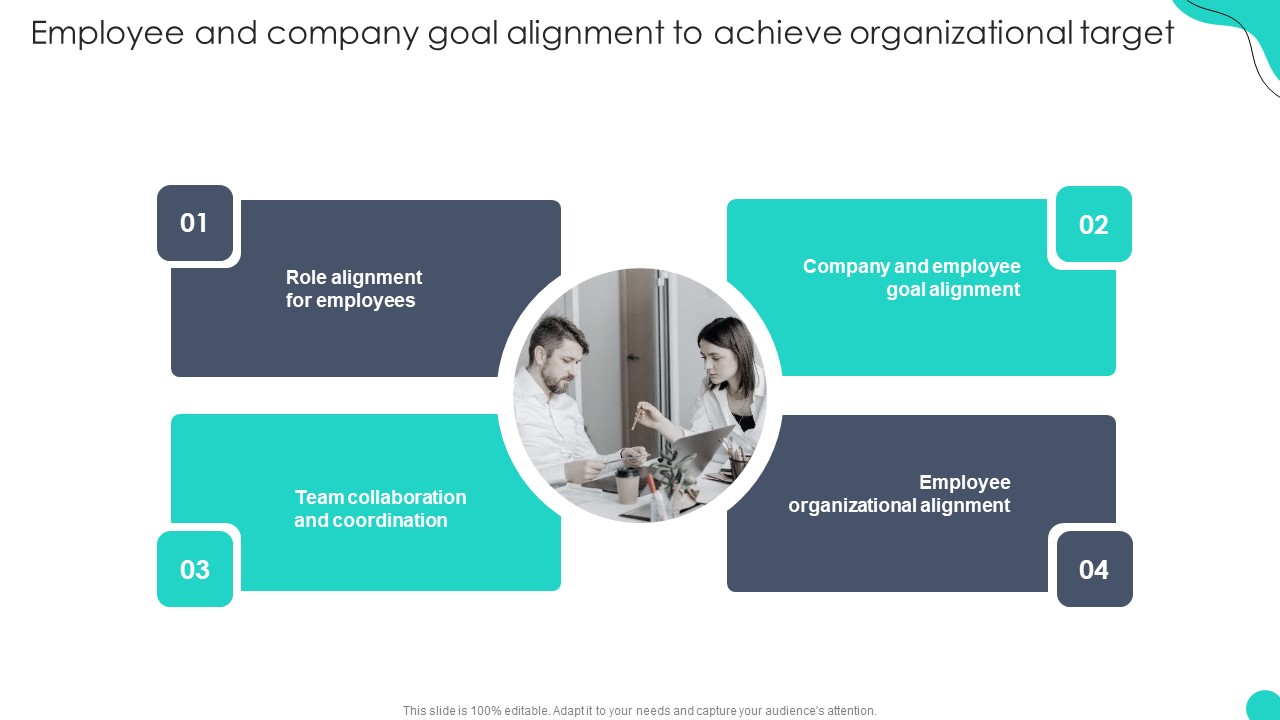 Employee And Company Goal Alignment To Achieve Optimizing HR Communication Strategies Graphics PDF
