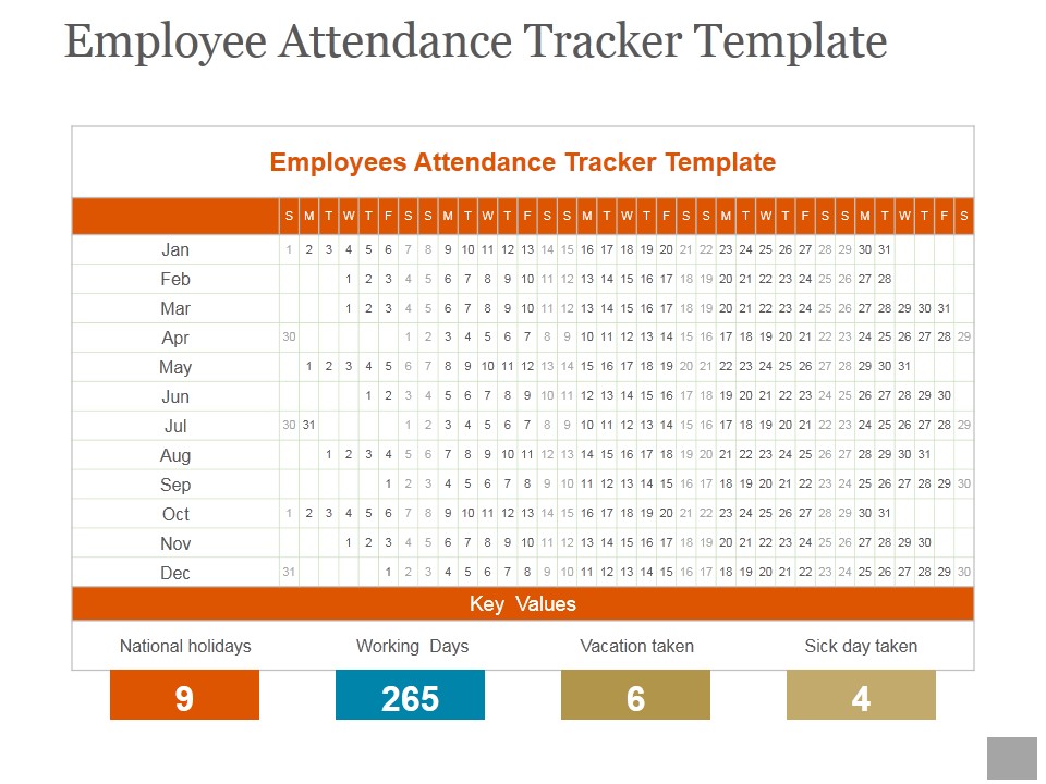 Employee Attendance Tracker Template Ppt PowerPoint Presentation Templates