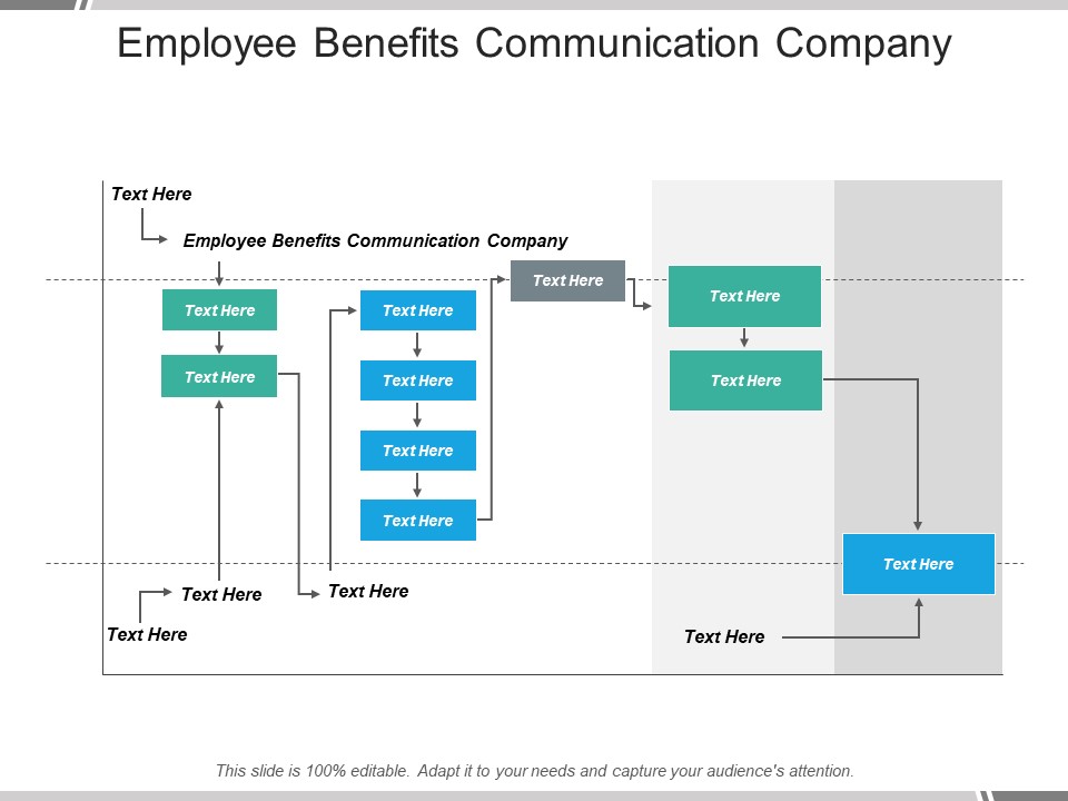 Employee Benefits Communication Company Ppt PowerPoint Presentation Layouts Layouts Cpb