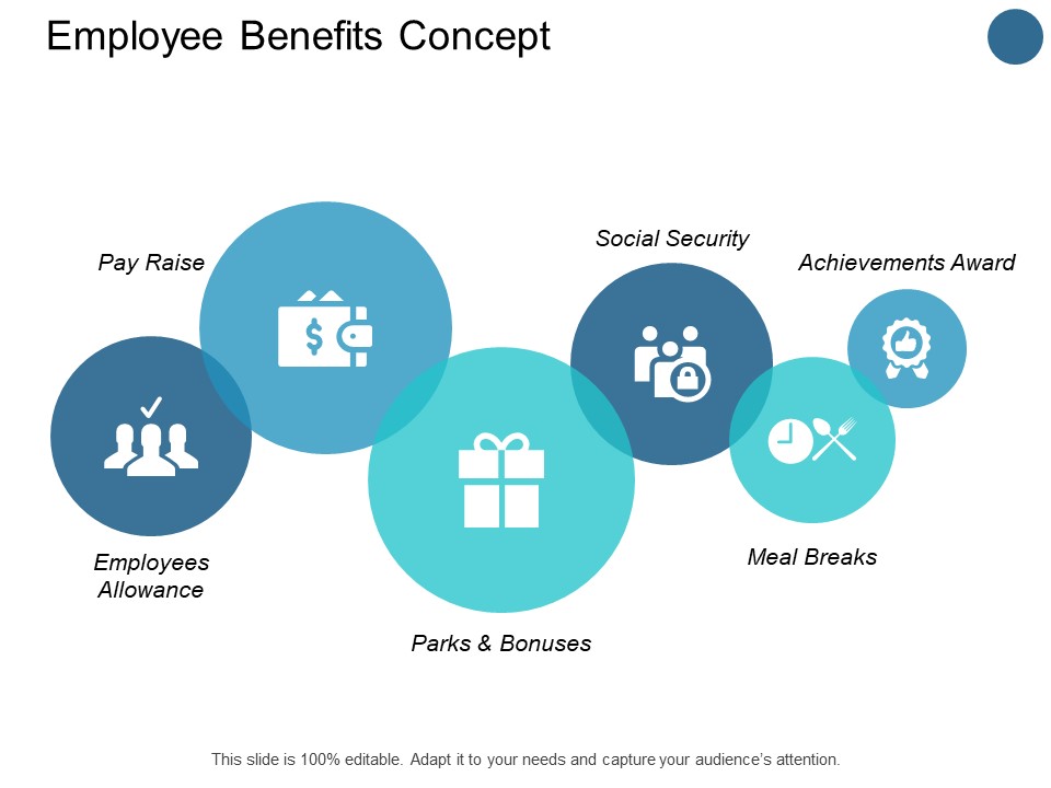 Employee Benefits Concept Social Security Ppt PowerPoint Presentation Icon Backgrounds