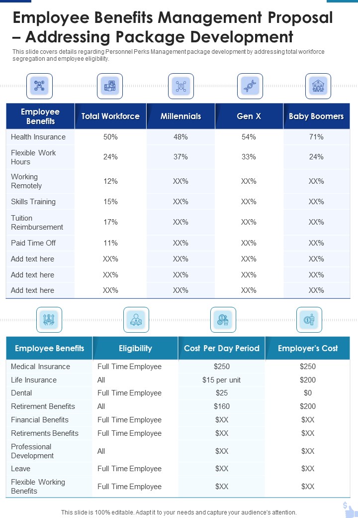 Employee Benefits Management Proposal Addressing Package Development One Pager Sample Example Document