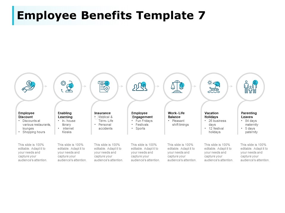 Employee Benefits Parenting Leaves Ppt PowerPoint Presentation Gallery Inspiration