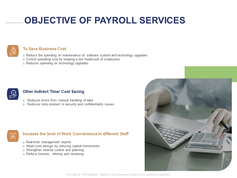 Employee Compensation Proposal Objective Of Payroll Services Ppt Model Picture PDF